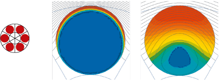 Рис. 4. Картина магнитного поля и плотности тока в начальной фазе импульса (слева) и в районе максимума тока (справа)