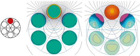 Рис. 6. Картина магнитного поля и плотности тока в начальной фазе импульса (слева) и в районе максимума тока (справа)